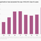 Image for article titled How the H-1B visa changed America—and impacted the world